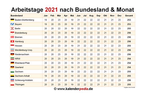 arbeitstage 2021 berlin|arbeitstage bundesländer 2021.